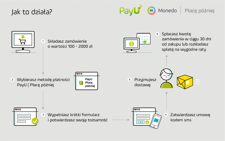 Kup teraz - zapłać za 30 dni