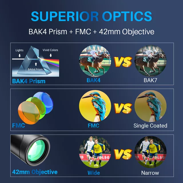 Lornetka Apexel 10x42 ∙ optyka FMC BAK4 ∙ wodoodporna IPX7 ∙ 10x powiększenie ∙ pole widzenia 101 m/1000 m ∙ waga 685 g